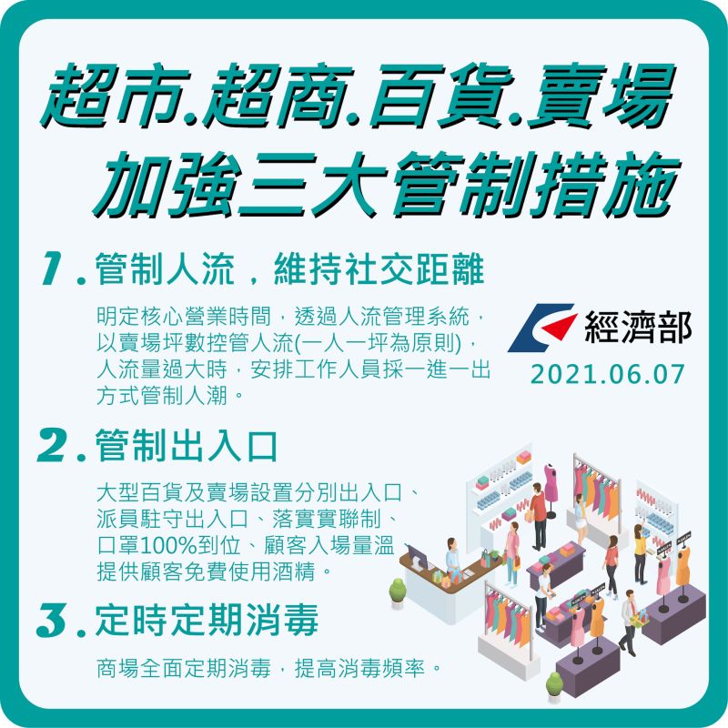 ▲超市、超商、百貨及賣場加強三大管制措施。(圖/指揮中心提供)