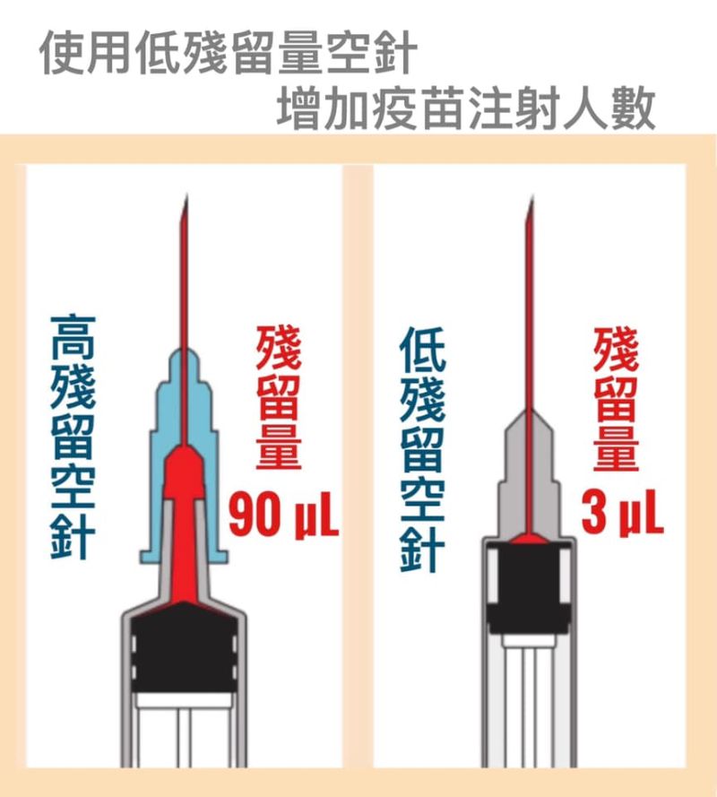 ▲陳志金醫師解釋疫苗的接種細節。（圖／翻攝ICU醫生陳志金臉書）