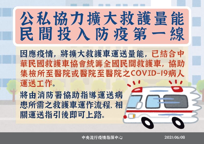 ▲指揮中心指出,公私協力擴大救護量能,民間投入防疫第一線。(圖/指揮中心)