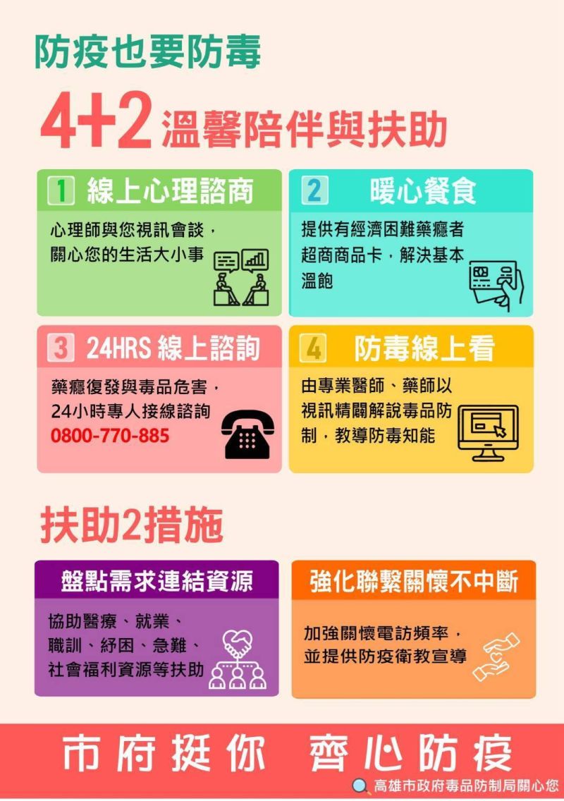 ▲高市毒防局推4+2關懷陪伴及扶助影片,在疫情期間提供線上心理諮商、暖心餐食等服務,希望助藥癮者盡快康復。(圖/高雄市毒防局提供)
