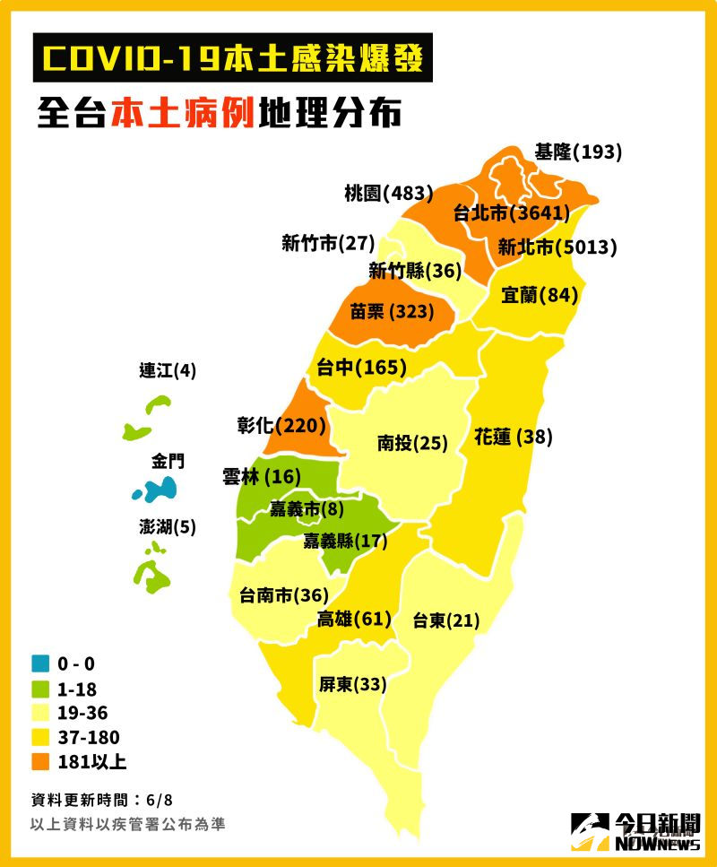 ▲指揮中心6/8公布新冠肺炎，全台本土病例地理分布。（圖／NOWnews今日新聞製表）