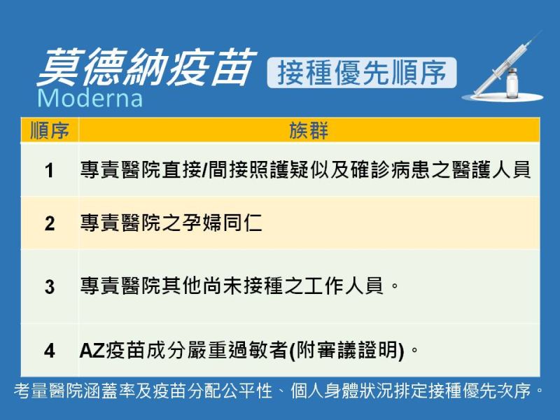 ▲高雄市今公布莫德納疫苗施打順序。(圖/高市府提供)
