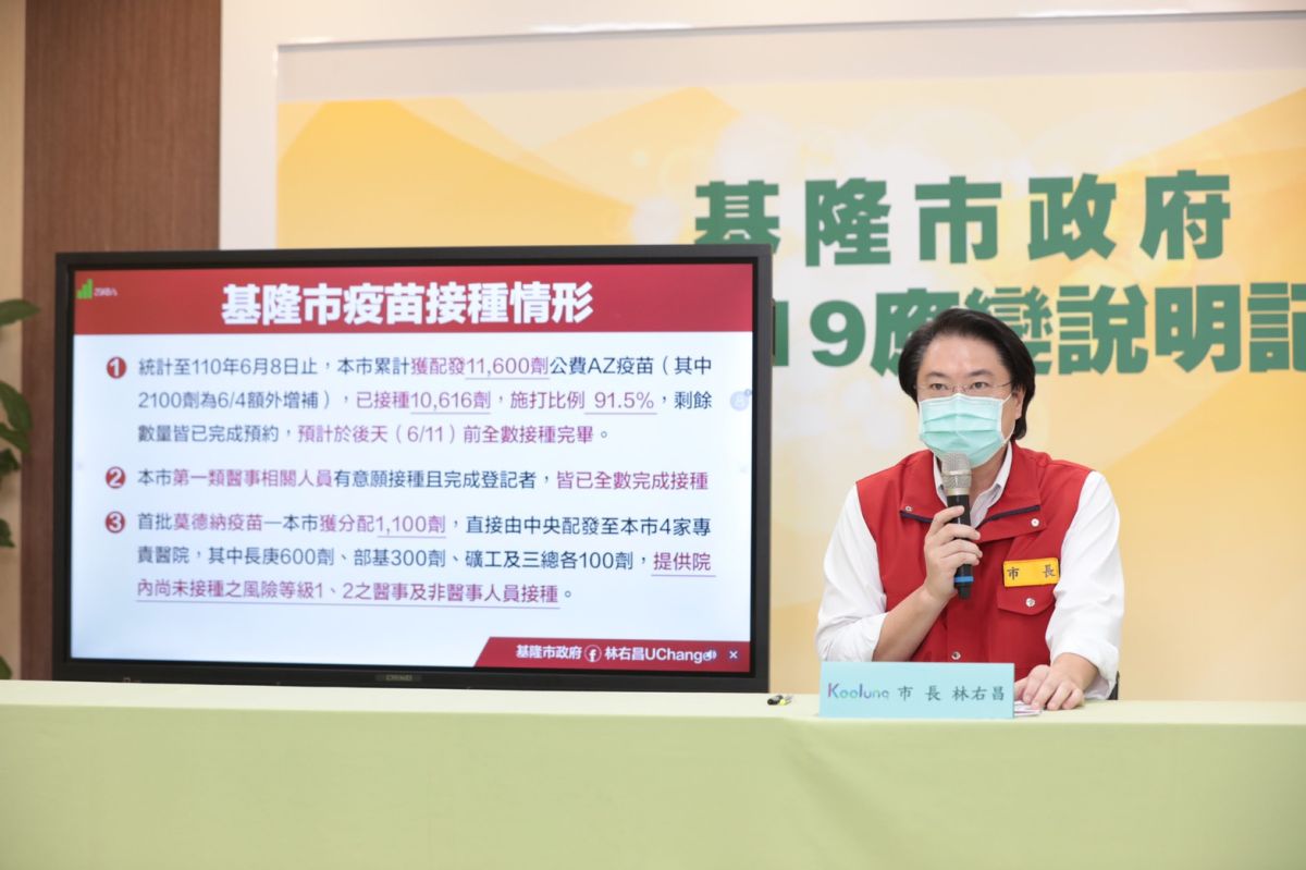 ▲基隆市長林右昌認為，唯有把市場的防線守好，才能把社區的防線守好。（圖／基隆市政府提供）