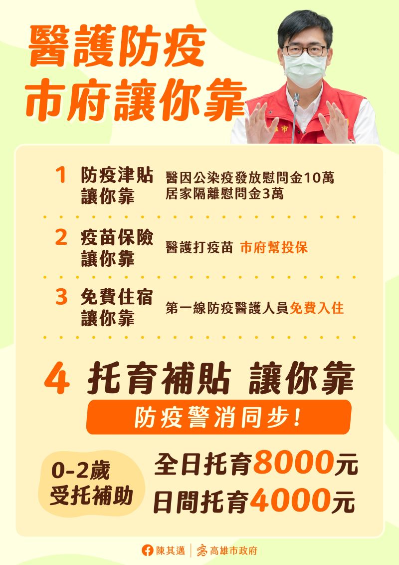 ▲陳其邁今天針對高市防疫醫護人員津貼再加碼,凡0至2歲全日托育補助8千元、日間托育補助4千元,且第一線警消人員一體適用。(圖/高市府提供)