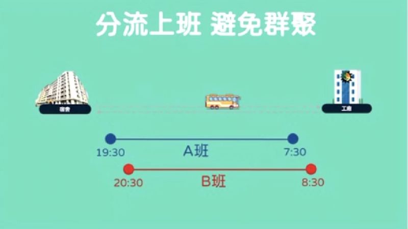 ▲疫情不斷升溫，日月光配合中央、市府公告的移工防疫管理。（圖／日月光提供）