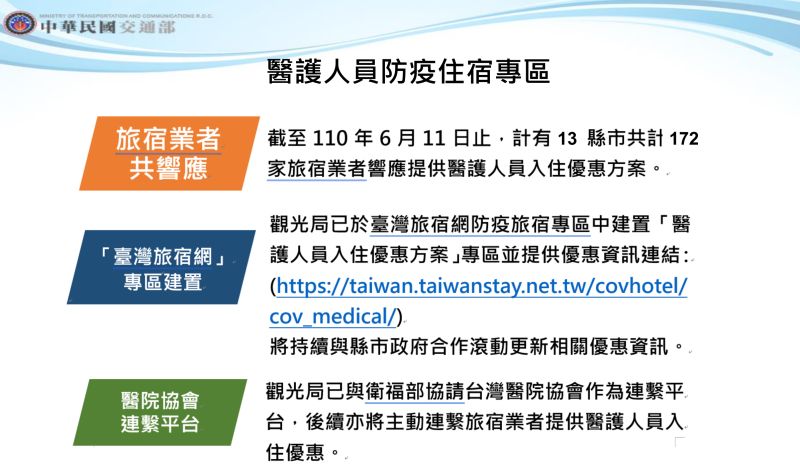 ▲交通部長王國材公布醫護人員防疫住宿優方案，截至2021年6月11日止，計有13縣市172家旅宿業者響應。（圖／交通部提供）