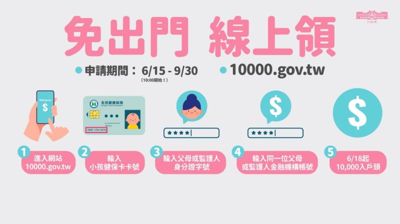 ▲父母或監護人只要到行政院孩童家庭防疫補貼網，簡單的步驟就可以領取1萬元補助。（圖／翻攝自《行政院孩童家庭防疫補貼網》