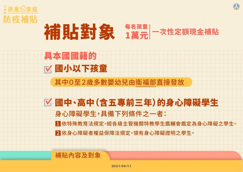 ▲行政院日前通過紓困4.0特別預算案「孩童家庭防疫補貼」，6月15日早上10點開始即可請領。（圖取自教育部臉書）