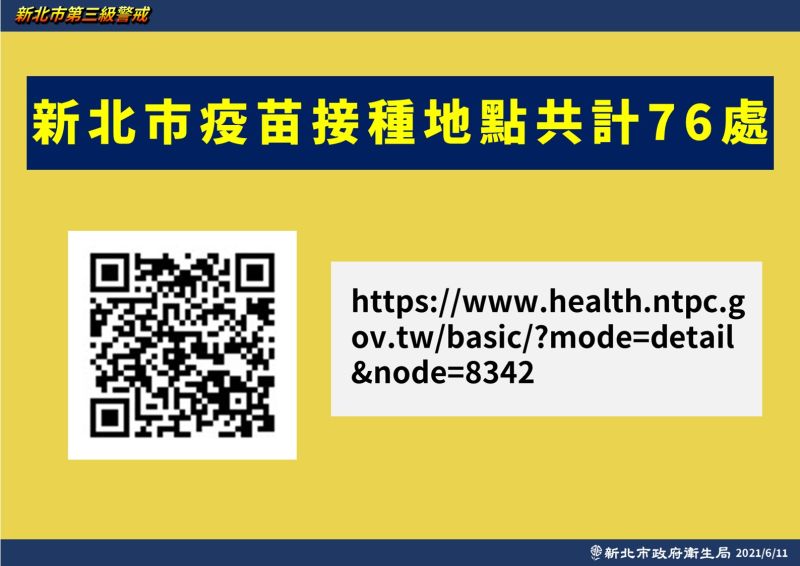 ▲新北疫苗接種的地點有76處,民眾只要掃QR