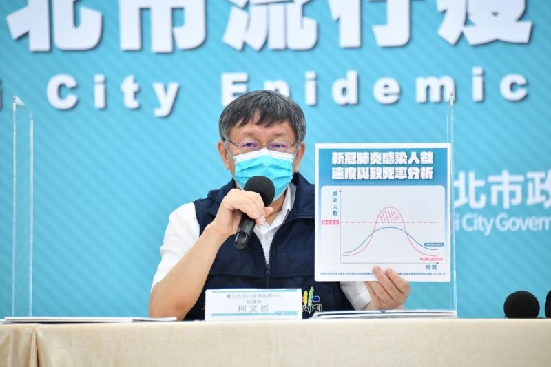 ▲台北市長柯文哲宣布將採用身分證末碼的單號、雙號進行分流，管制市場採買人潮避免群聚。（圖／北市府提供）