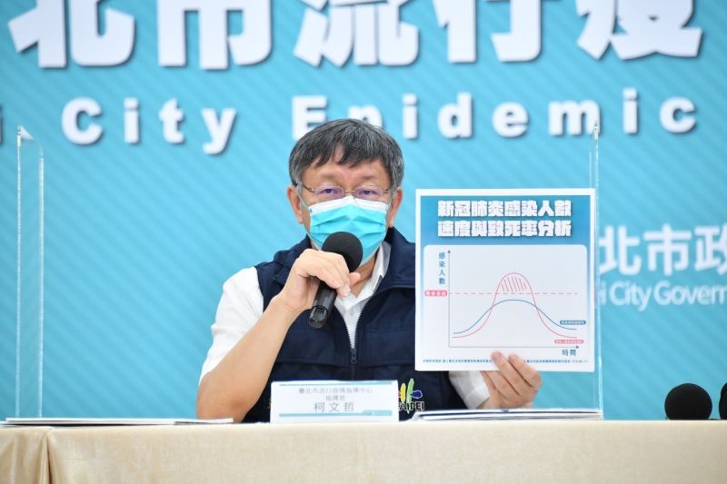▲台北市長柯文哲宣布將採用身分證末碼的單號、雙號進行分流,管制市場採買人潮避免群聚。(圖/北市府提供)