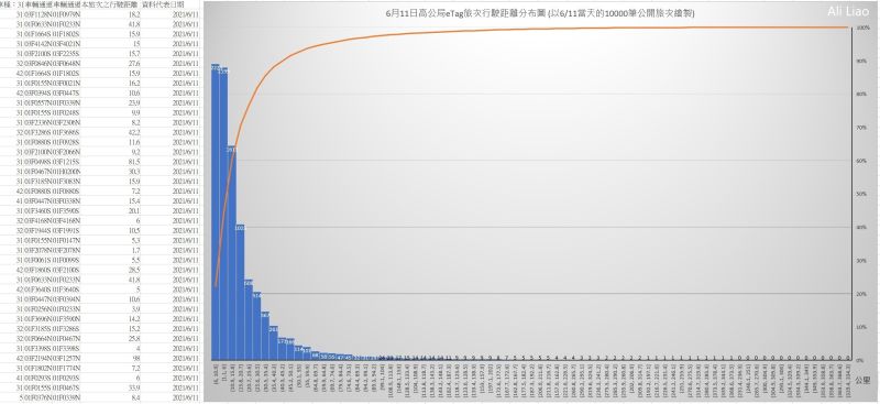 ▲一名網友在PTT貼出數據圖。（圖／翻攝自PTT）