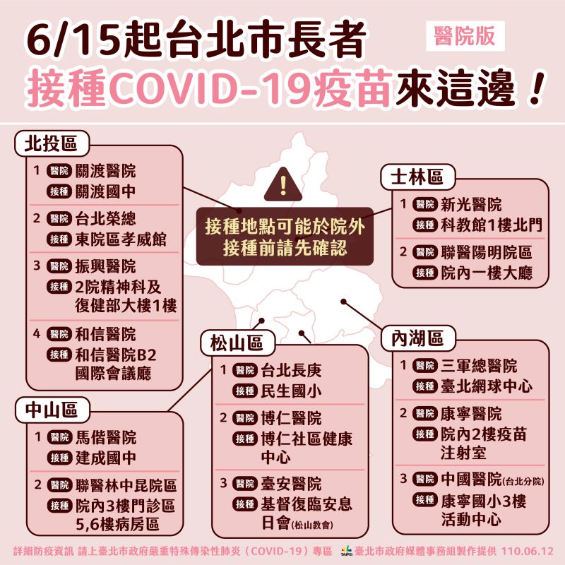 ▲北市施打AZ疫苗醫療機構。(圖／北市府提供)