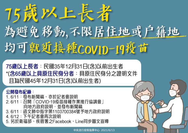 ▲75歲以上障者疫苗接種不限居住地。（圖／