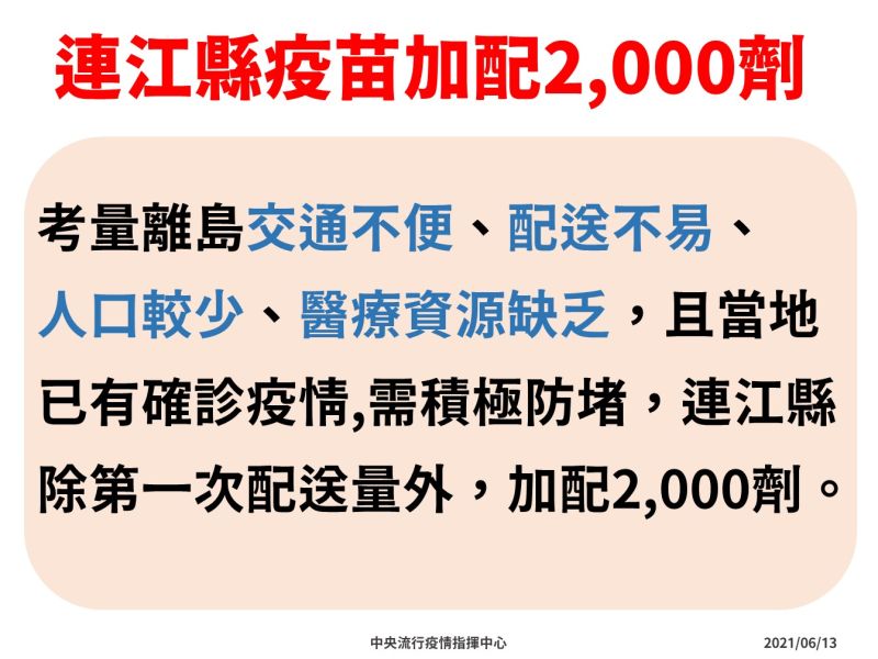 ▲連江縣疫苗加配2千劑。(圖/指揮中心提供)