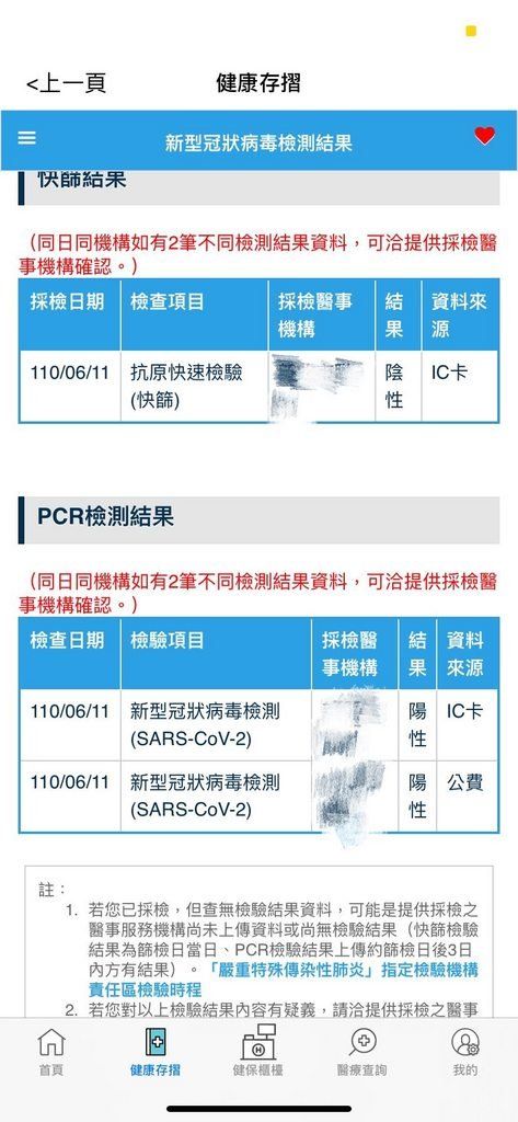 ▲網友分享自己快篩陰性之後，隔天卻收到PCR檢測陽性的通知。（圖/Dcard）