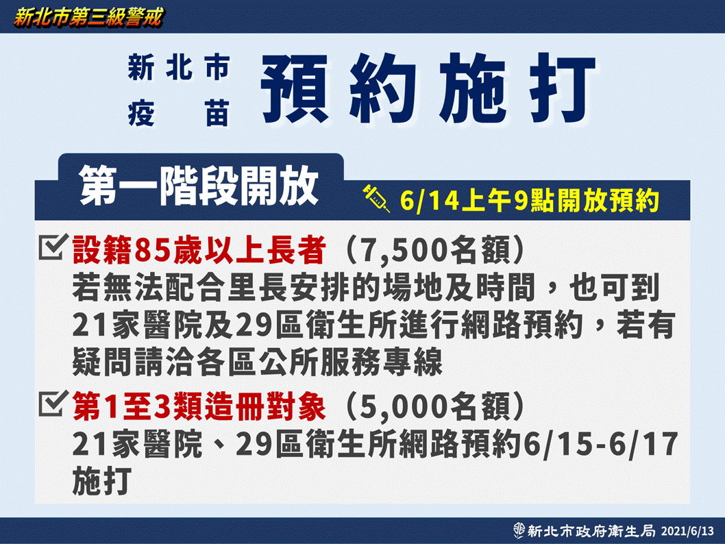▲侯友宜指出，新北市在施打的序列非常清楚，85歲以上的在籍者為優先，採分區、分里、分時段、分流的方式施打。（圖／新北市政府提供）