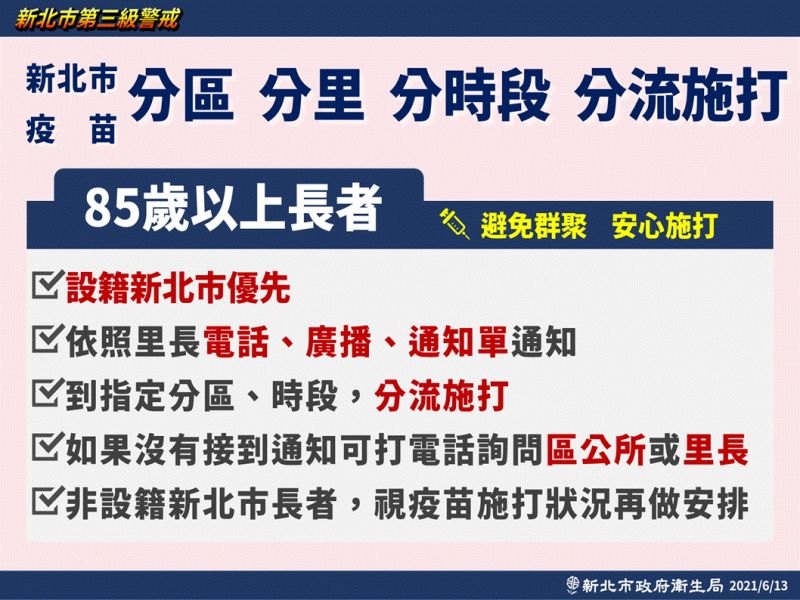 ▲侯友宜指出,新北市在施打的序列非常清楚,85歲以上的在籍者為優先,採分區、分里、分時段、分流的方式施打。(圖/新北市政府提供)