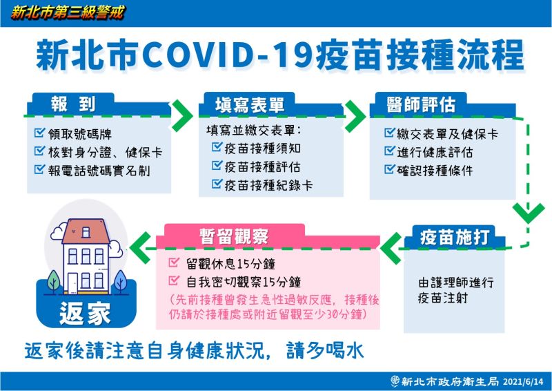 ▲新北市公布長者疫苗施打的流程,「不求快、求穩」。(圖/新北市政府提供)
