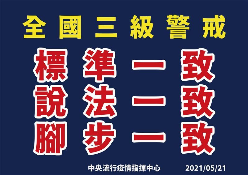 ▲中央流行疫情指揮中心在五月間「提醒」各縣市政府，在三級警

戒期間要遵守的三個「一致」。（圖／指揮中心提供）