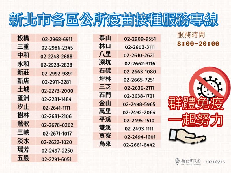 ▲民眾對疫苗接種的資訊仍有疑問,可逕電各區公所的專線洽詢。(圖/新北市政府提供)