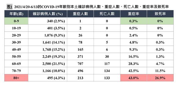 ▲（圖/翻攝陳建仁臉書）