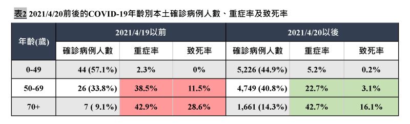 ▲（圖/翻攝陳建仁臉書）