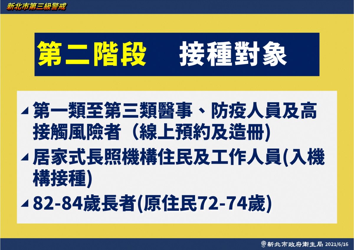 ▲中央昨日再配發新北市5.7萬劑的AZ疫苗後，新北市今日也宣布第二階段的接種對象。（圖／新北市政府提供）