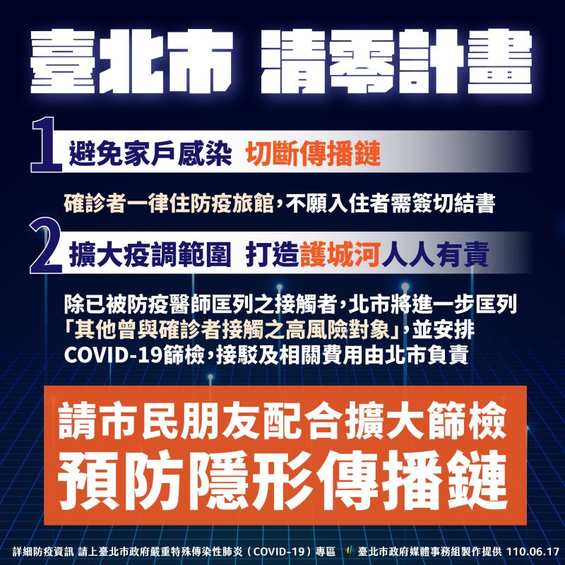 ▲台北市長柯文哲17日宣布北市將啟動清零計畫，確診者不得待在家中，以及未來會擴大確診案例的疫調範圍。（圖／台北市政府提供）