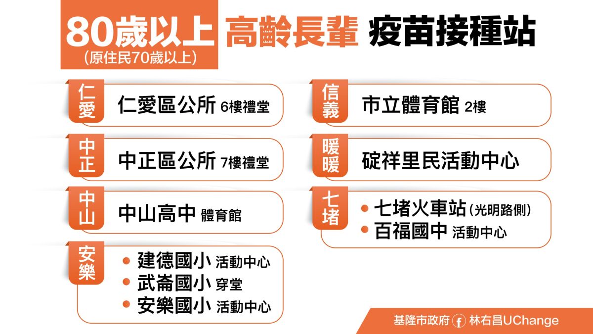 ▲基隆市政府公布7區10站的施打地點。（圖／基隆市政府提供）