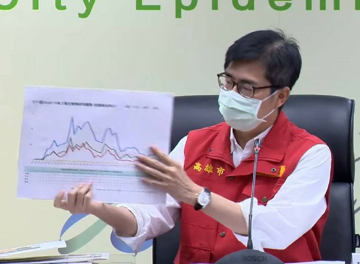 ▲高雄市長陳其邁表示、假使未來兩周，水平曲線繼續往下走，且全國確診數在連續６天100以下，相對疫情就可初步控制。（圖／高市府提供）