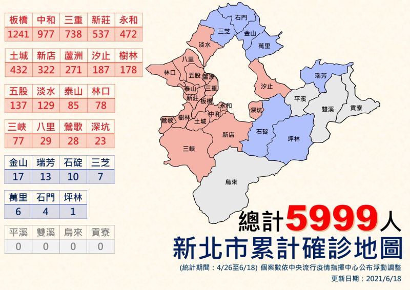 ▲桃園市與基隆市今日批新北市,沒提供疫調的相關資訊;侯友宜則回應,都依照中央的指引,大家互相取得資訊。(圖/新北市政府提供)