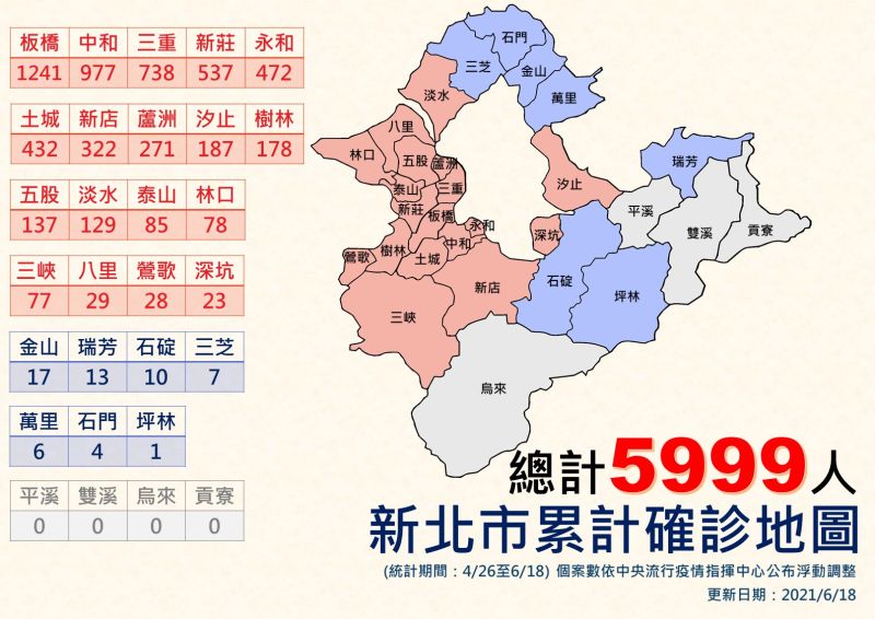 ▲桃園市與基隆市今日批新北市，沒提供疫調的相關資訊；侯友宜則回應，都依照中央的指引，大家互相取得資訊。（圖／新北市政府提供）