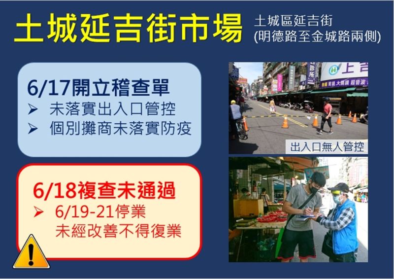 ▲新北市土城區的延吉街市場，因複查沒過，被勒令從19日起至21日停業3天。（圖／新北市政府提供）