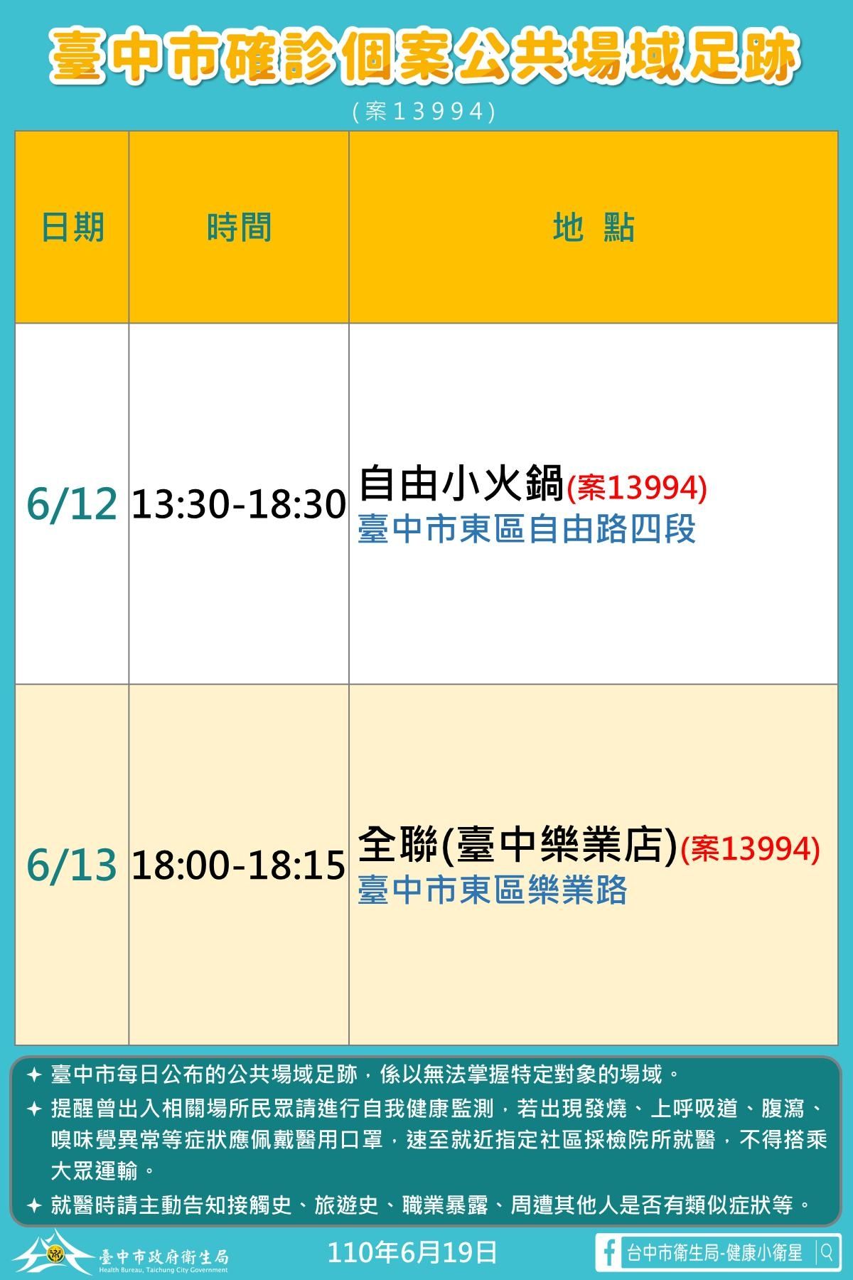 ▲台中市（19）日新增1名本土確診案例足跡(圖／市政府提供2021.6.19)