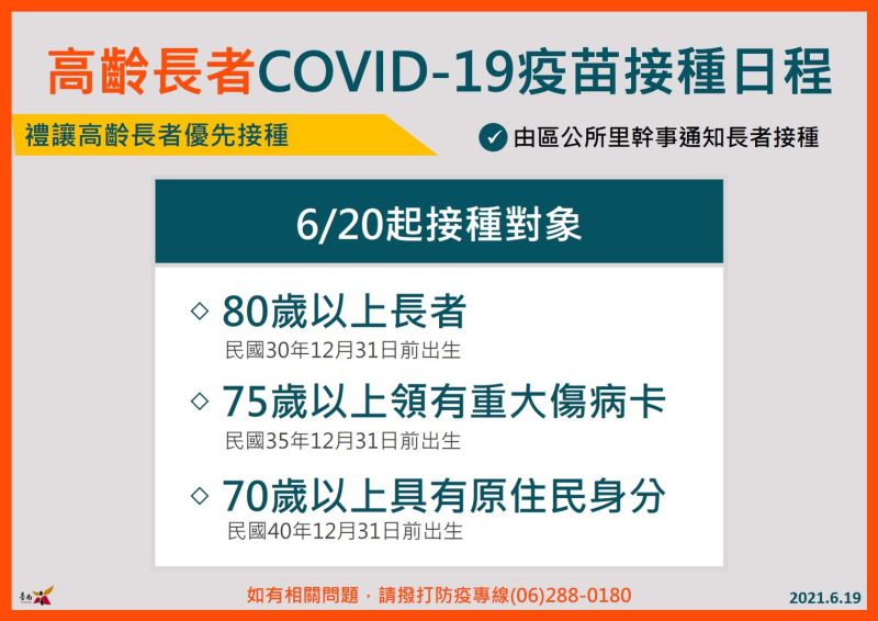 ▲台南市明（20）日起，將展開75歲以上具重大傷病身分長者（民國35年12月31日前出生），以及80歲以上長者（民國30年12月31日前出生）及70歲以上具原住民身分長者（民國40年12月31日前出生）的COVID-19疫苗接種作業。（圖／台南市政府提供）