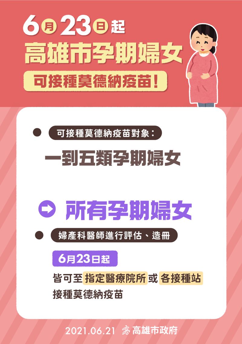 ▲高雄市孕婦打莫德納疫苗最快可在6月23日可完成。(圖/高市府提供)