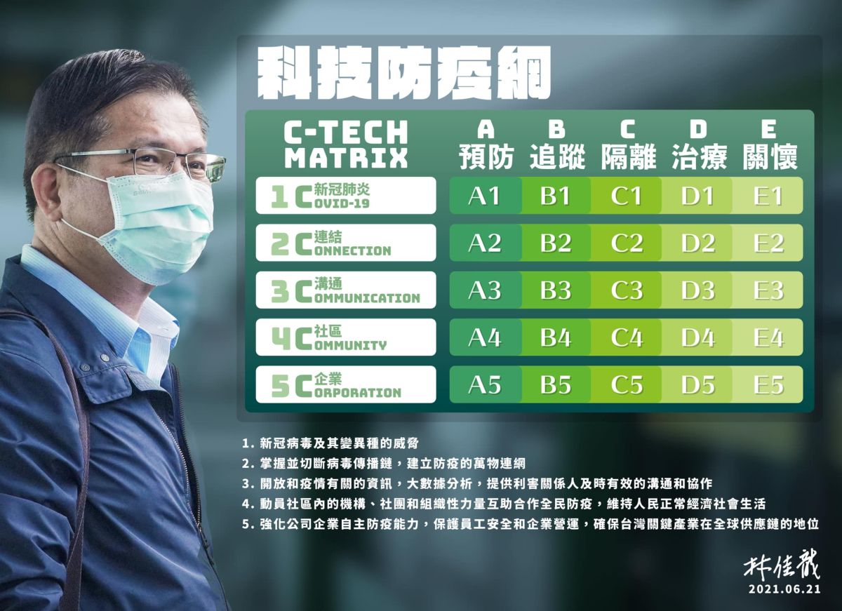 ▲前交通部長林佳龍透露，自己對於受邀擔任竹縣成立的科技防疫網小組顧問，感到相當榮幸。（圖／翻攝自林佳龍臉書）