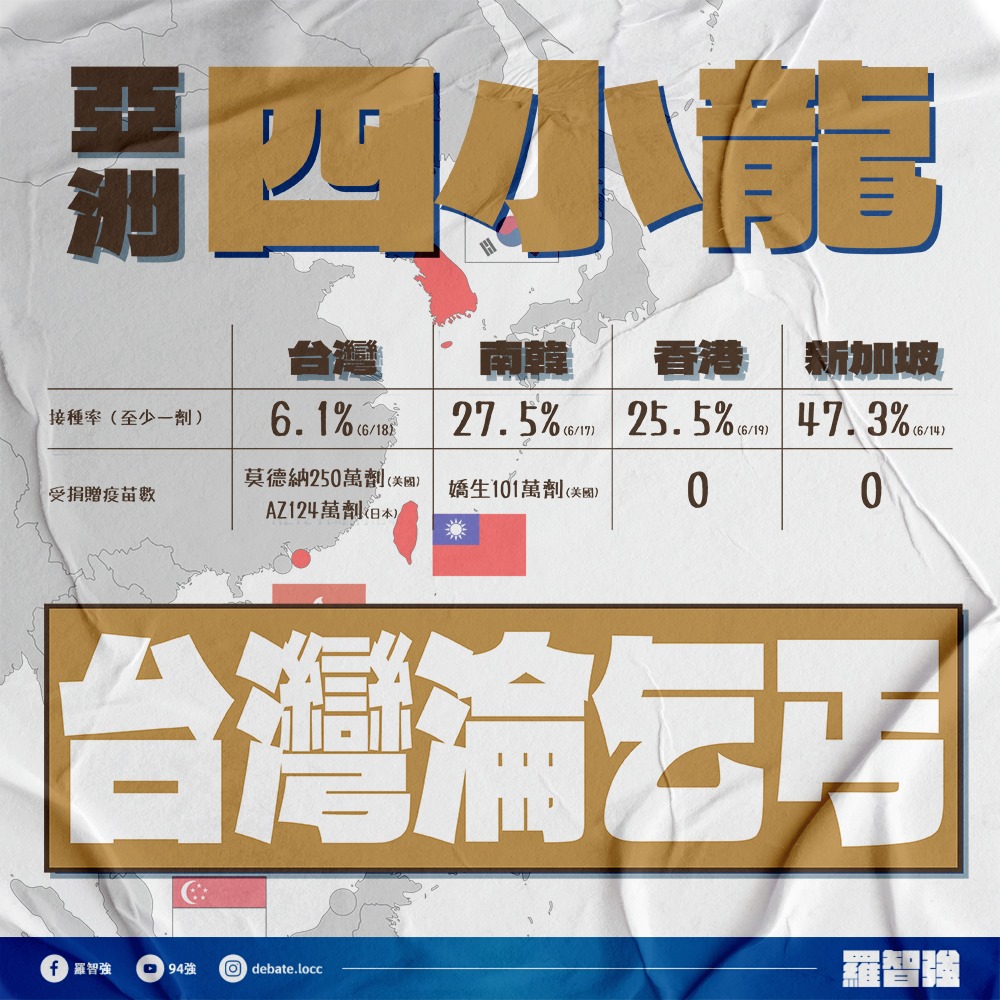 ▲國民黨籍台北市議員羅智強21日在臉書砲轟台灣「曾為亞洲四小龍，現淪為疫苗乞丐。」 （圖／翻攝自羅智強臉書）