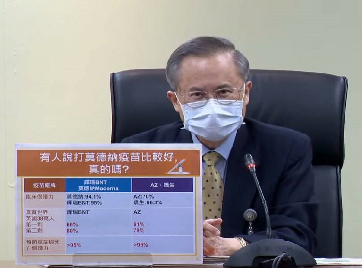 ▲高醫院長鍾飲文今天表示，AZ、莫德納其實2種疫苗「一樣好」，他請民眾接到通知就去打，不要挑廠牌。（圖／高市府提供）