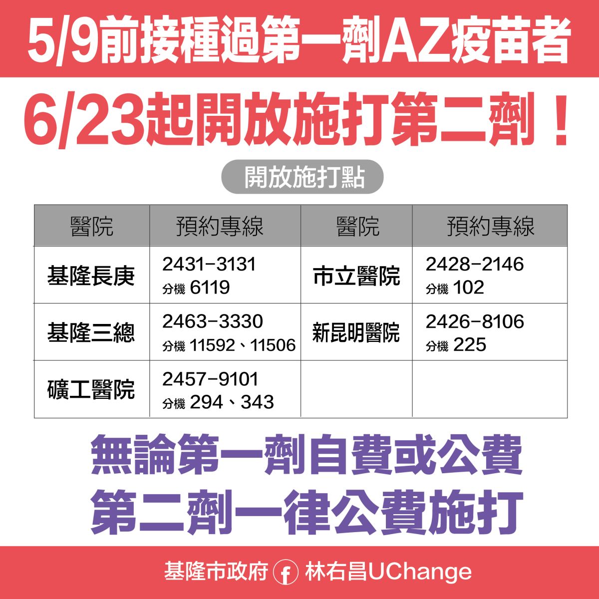 ▲基隆市政府宣布，5月9日前接種AZ疫苗的市民，也將可公費施打第二劑。（圖／基隆市政府提供）