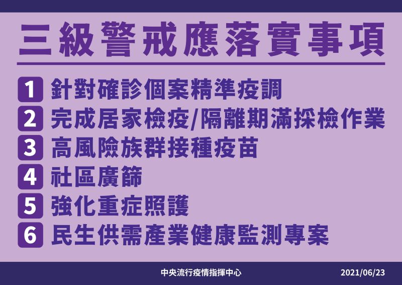 ▲指揮中心公布全國三級警戒至7月12日。(圖/指揮中心提供)
