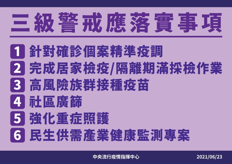 ▲指揮中心公布全國三級警戒至7月12日。（圖／指揮中心提供）