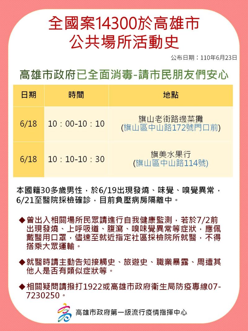 ▲案14300高雄市活動足跡。(圖/高市府提供)