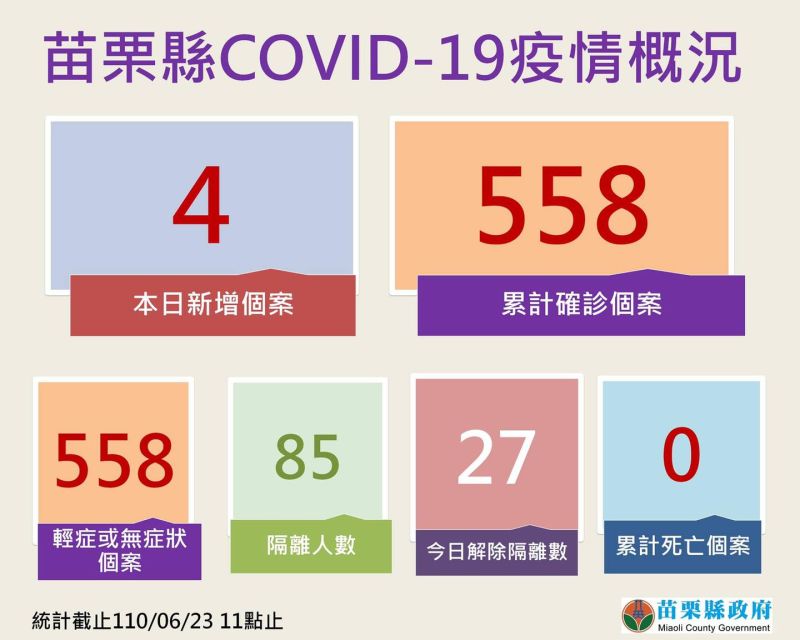 ▲(圖/苗栗縣政府)