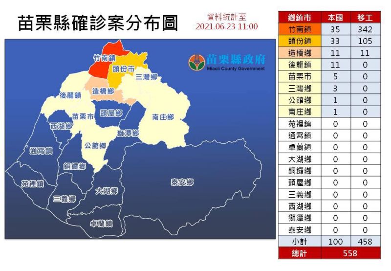 ▲(圖/苗栗縣政府)