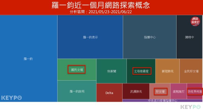 ▲羅一鈞被網友稱之為「國民女婿」「丈母娘最愛」。(圖/《KEYPO大數據關鍵引擎》提供)