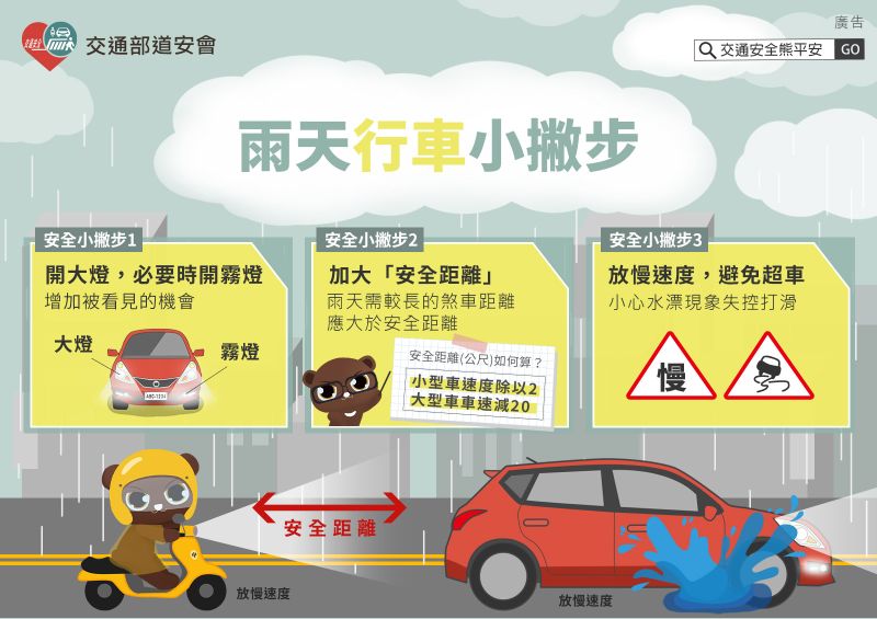 ▲交通部道安會於2020年發布的「雨天行車安全守則」也曾分享3撇步,提醒駕駛朋友開大燈。(圖/翻攝自交通部道安會)