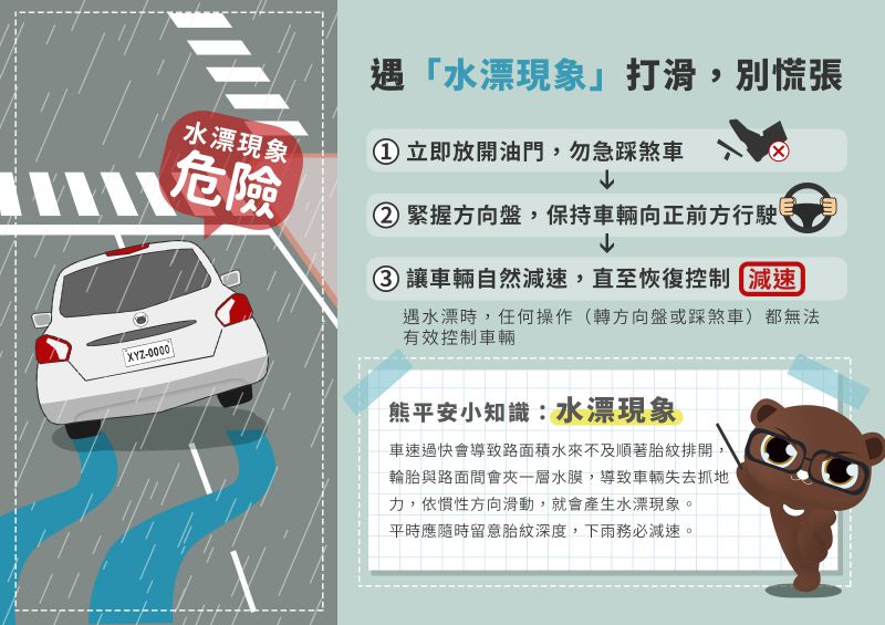 ▲另外若在大雨中開車遇到「水飄現象」,駕駛朋友應立即放開油門。(圖/翻攝自交通部道安會)