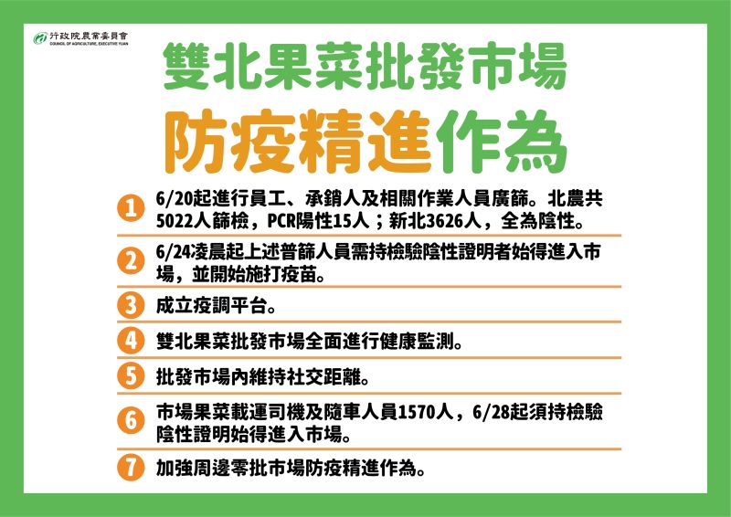 ▲農委會發布雙北農產批發市場防疫精進作為。（圖／指揮中心）